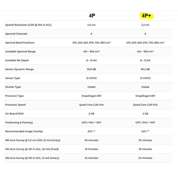 Slantrange 4P Plus Multispectral Pro Drone Sensor Camera Aerial System w/ Case - Picture 15 of 16